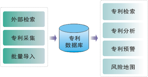 华第专利预警平台业务架构图